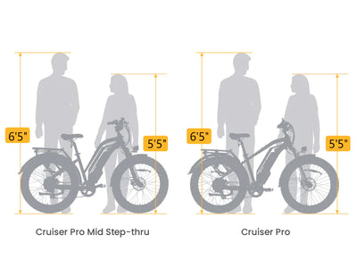 MAGICYCLE Cruiser Pro Mid Step Thru Electric - Mountain Bike