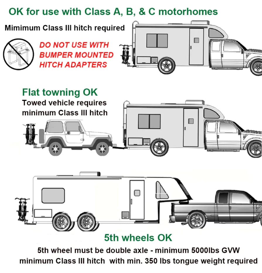 REVIBIKE Hollywood RV Rider E-Bike Rack