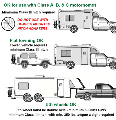 REVIBIKE Hollywood RV Rider E-Bike Rack